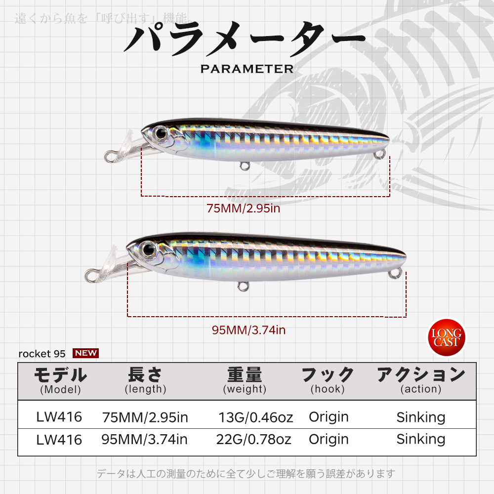 Hunthouse Rocket 75&95mm Fishi - Hunting Quotes recensione e prezzo