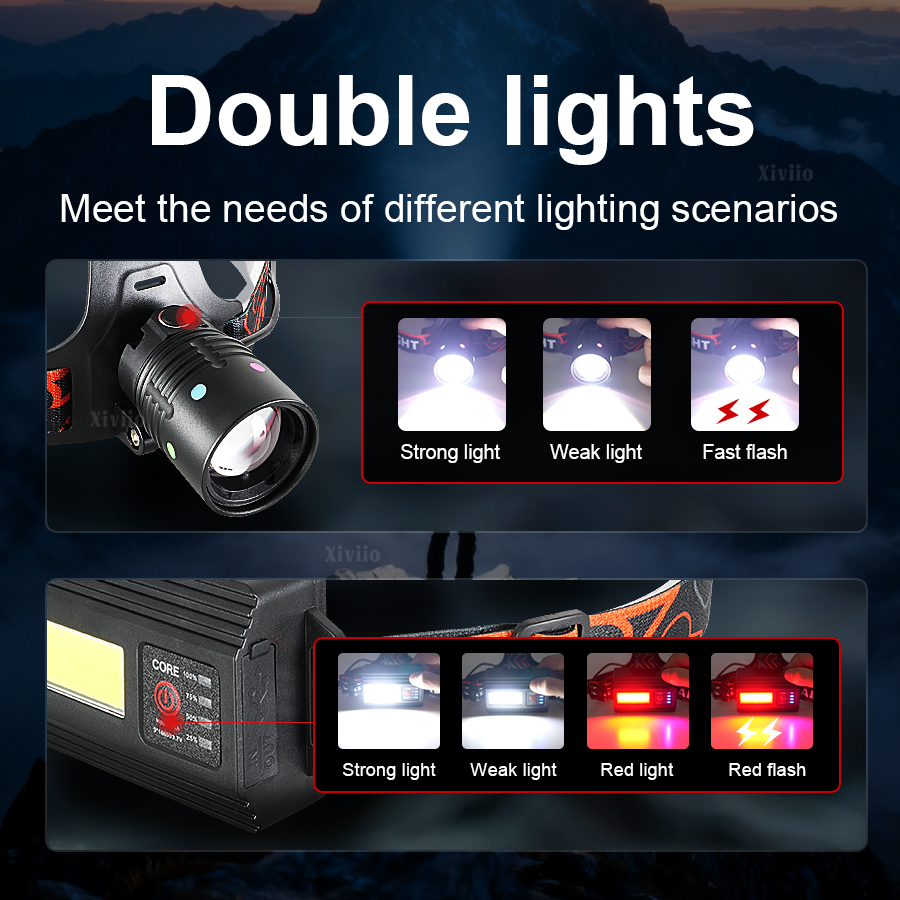 Newest Super Bright High Power - Headlamp Tactical Bright recensione e prezzo