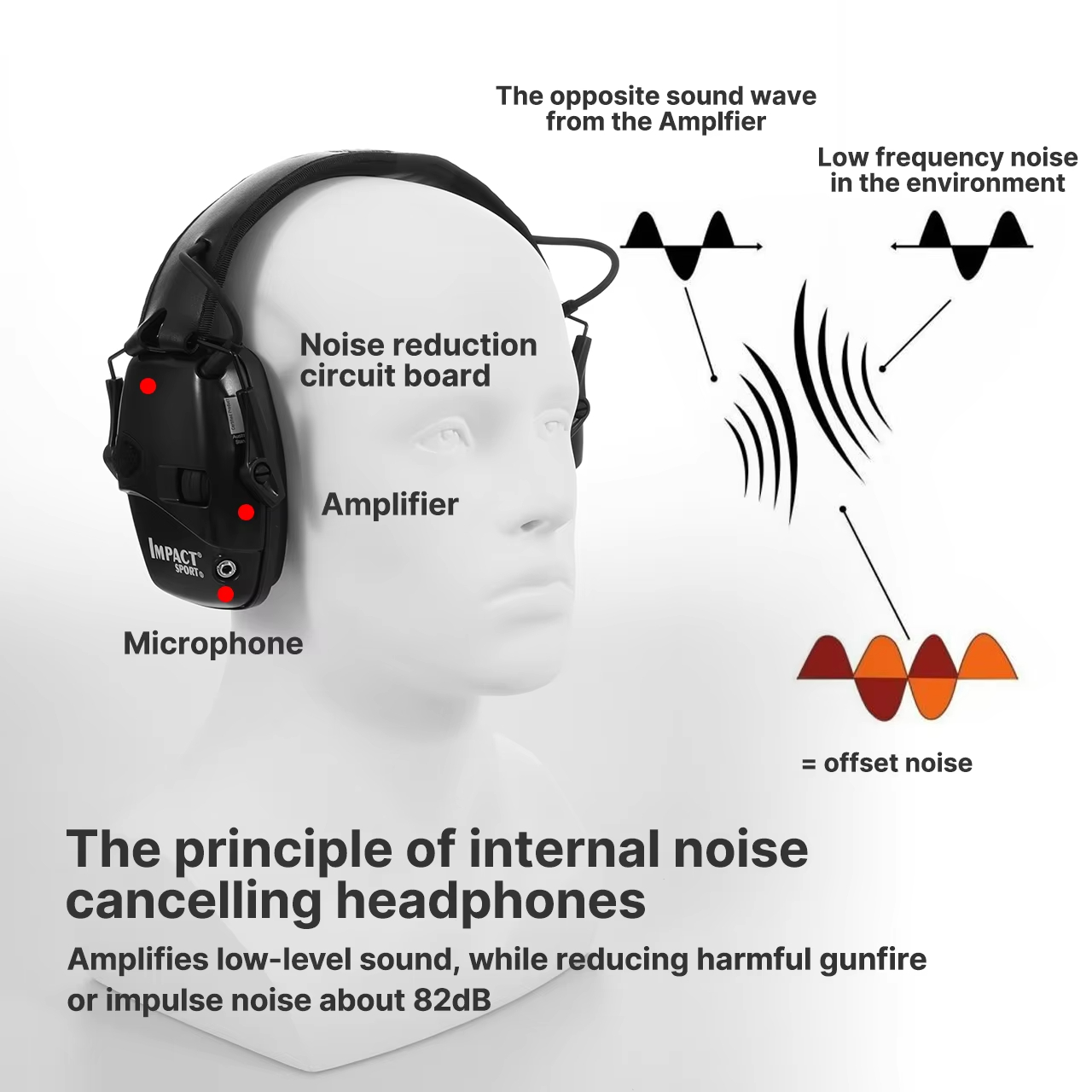 Shooting Hunting Electronic Ea - Shooting Ear Muff recensione e prezzo