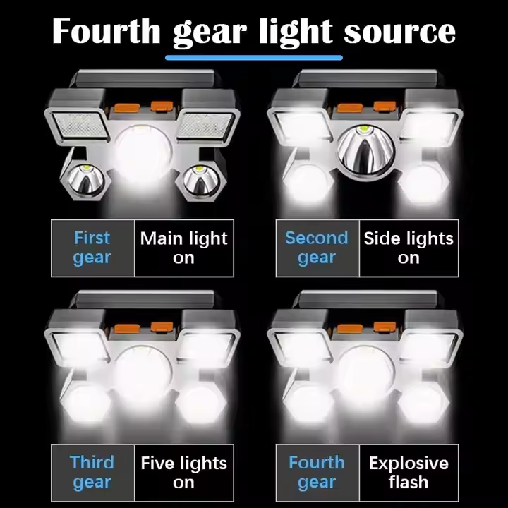 Portable High Lumen Utra-Brigh - Headlamp Tactical Bright recensione e prezzo