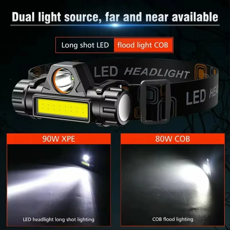 High Strong Power Led Flashlig - Headlamp Tactical Bright recensione e prezzo