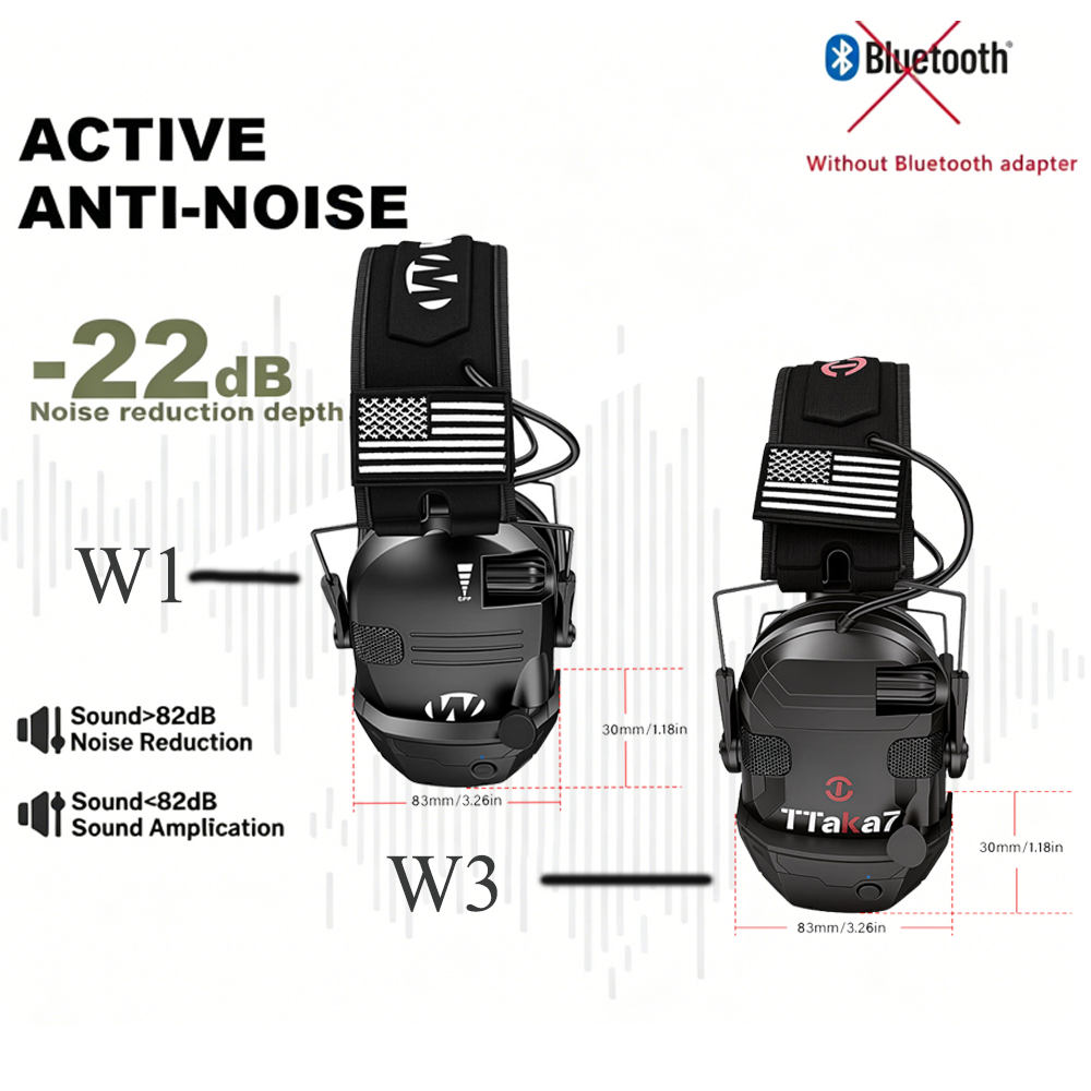 W1/W3 Electronic Shooting Earm - Shooting Ear Muff recensione e prezzo